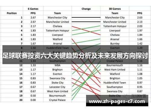 足球联赛投资六大关键趋势分析及未来发展方向探讨 足球联赛投资六大关键趋势分析及未来发展方向探讨
