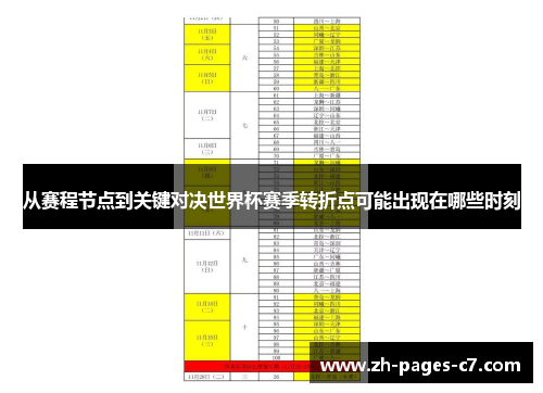 从赛程节点到关键对决世界杯赛季转折点可能出现在哪些时刻