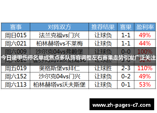 今日德甲伤停名单成焦点多队阵容调整左右赛果走势引发广泛关注 今日德甲伤停名单成焦点多队阵容调整左右赛果走势引发广泛关注