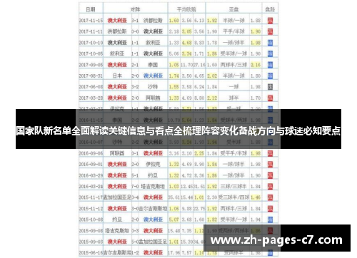 国家队新名单全面解读关键信息与看点全梳理阵容变化备战方向与球迷必知要点