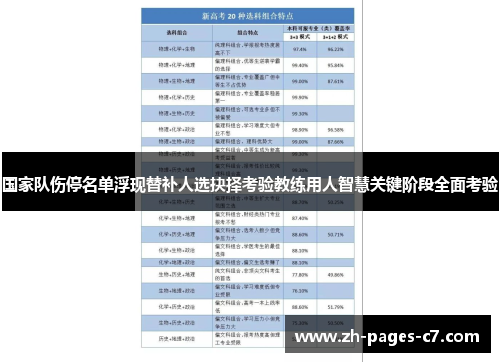 国家队伤停名单浮现替补人选抉择考验教练用人智慧关键阶段全面考验